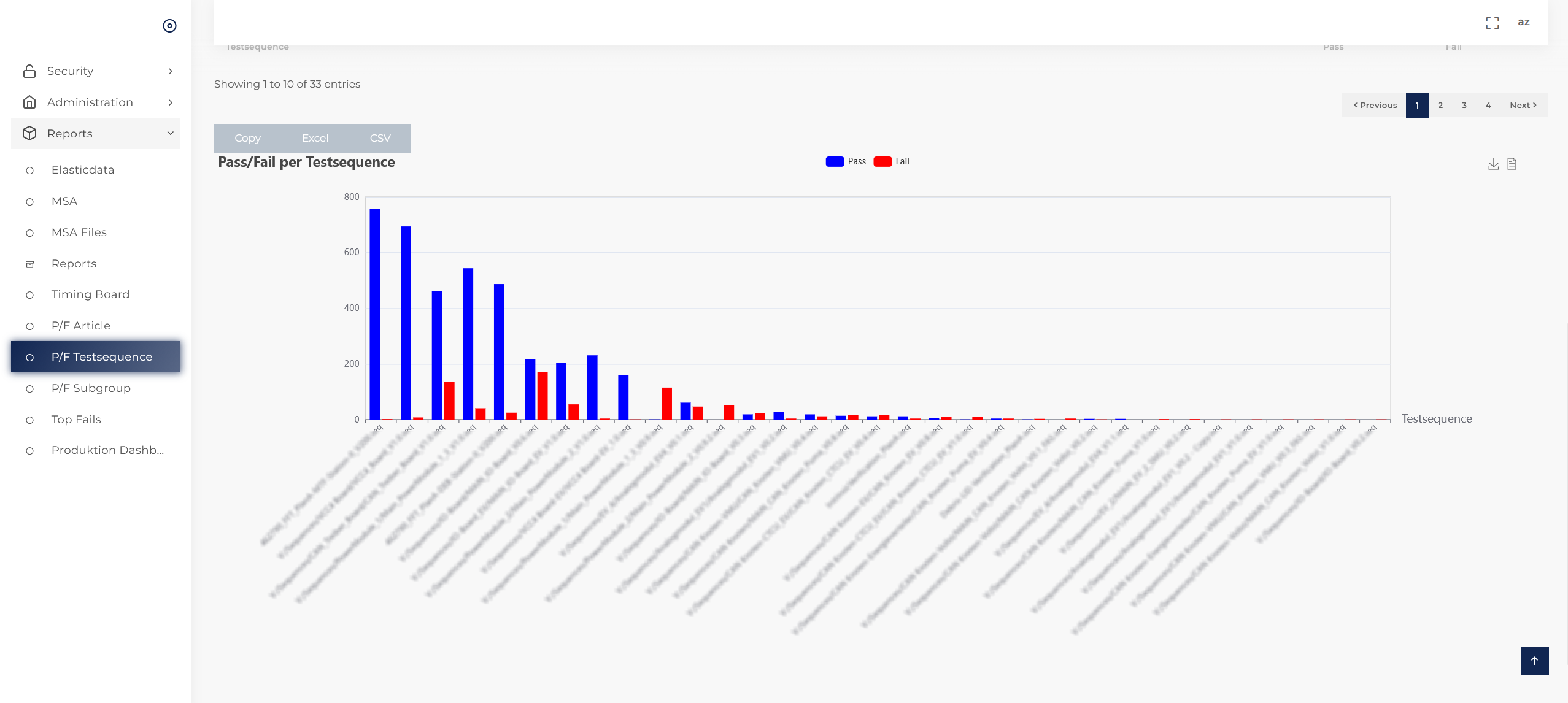 GMEX Marvin – Pass/Fail-Auswertung je Testsequenz als Balkendiagramm